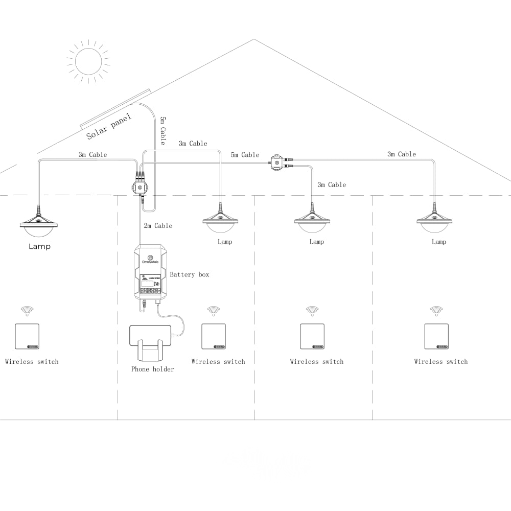 Lumn Home 840